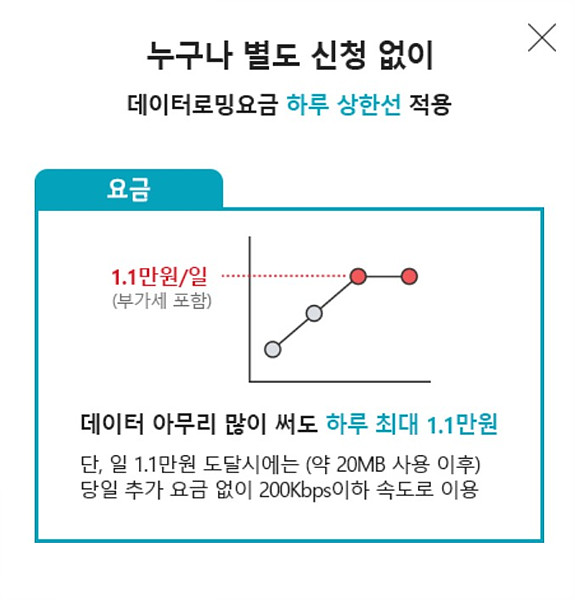 로밍 데이터 사용안내