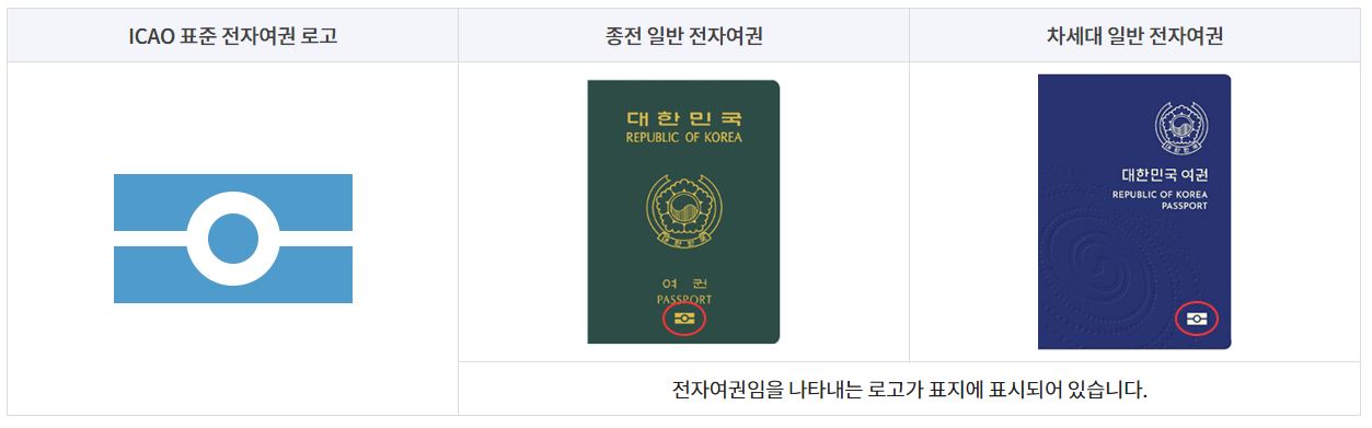 여권