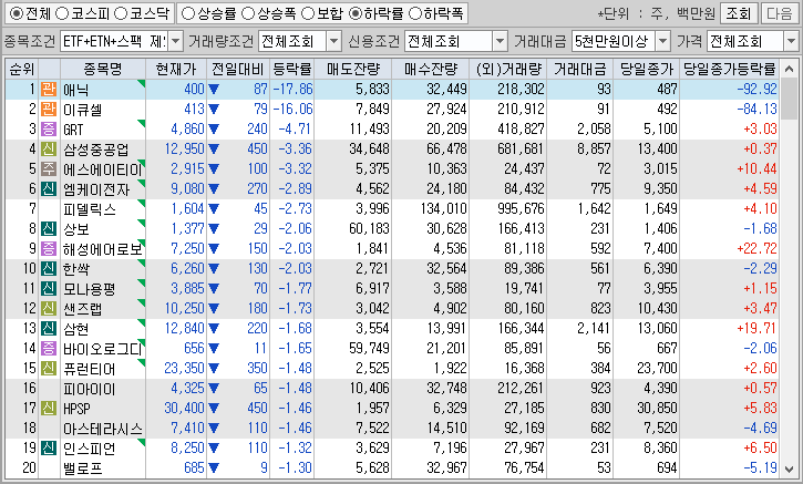시간외 단일가 특징주