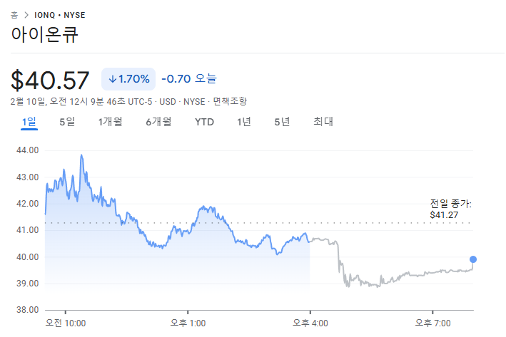 2025.02.10 IONQ 주가