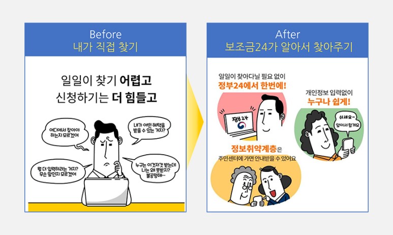 정부24-보조금24-정부지원금-10,000개-한번에-신청하기
