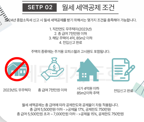 월세 세액공제조건