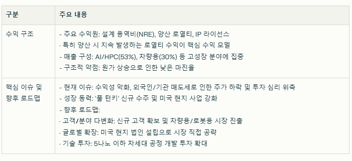 가온칩스 수익 구조와 향후 로드맵