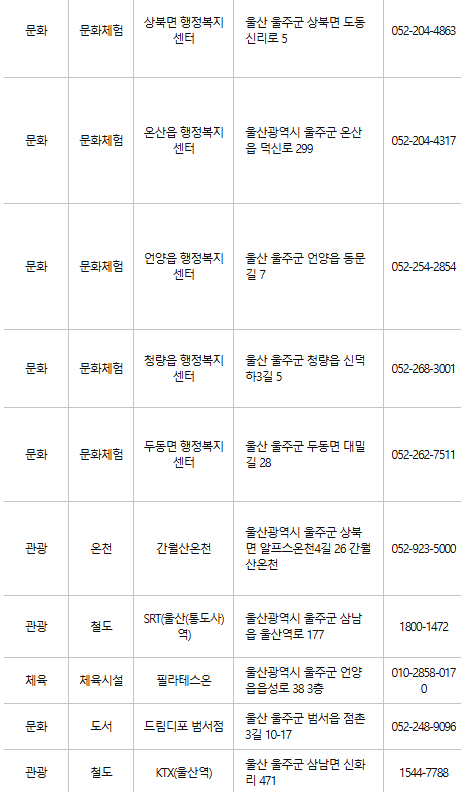 울주군 문화누리카드 사용처