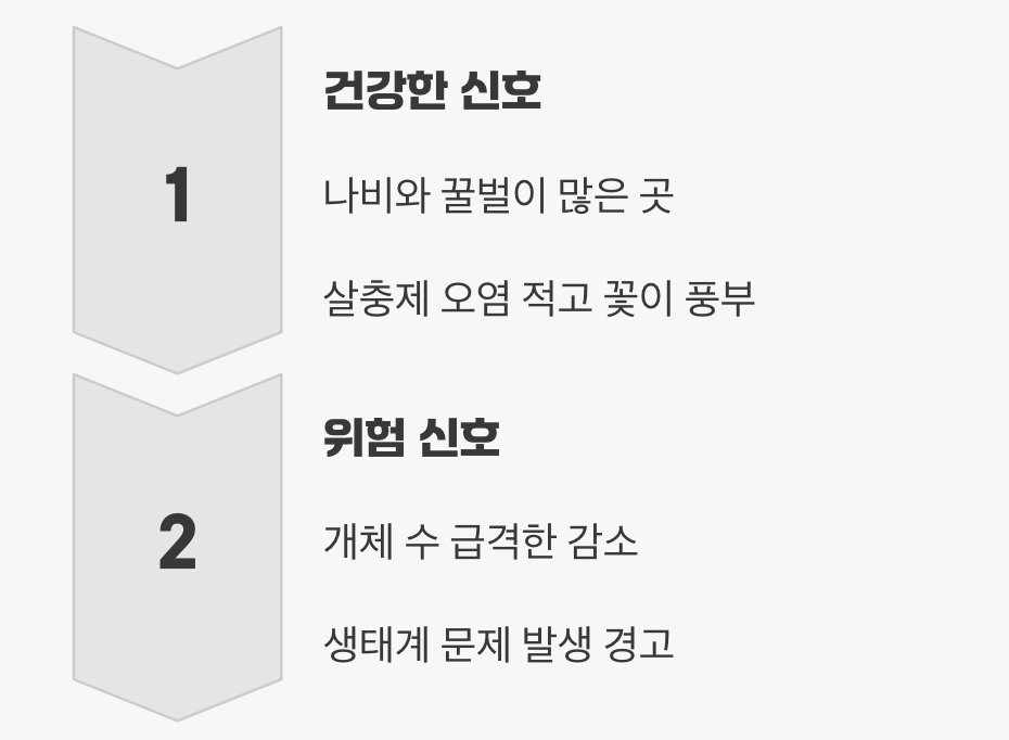 숲의 건강을 알려주는 '환경 지표종'
