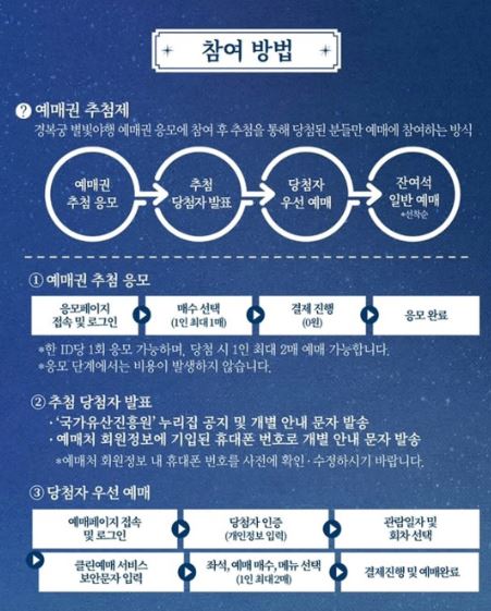 2025 경복궁 야간개장 예매