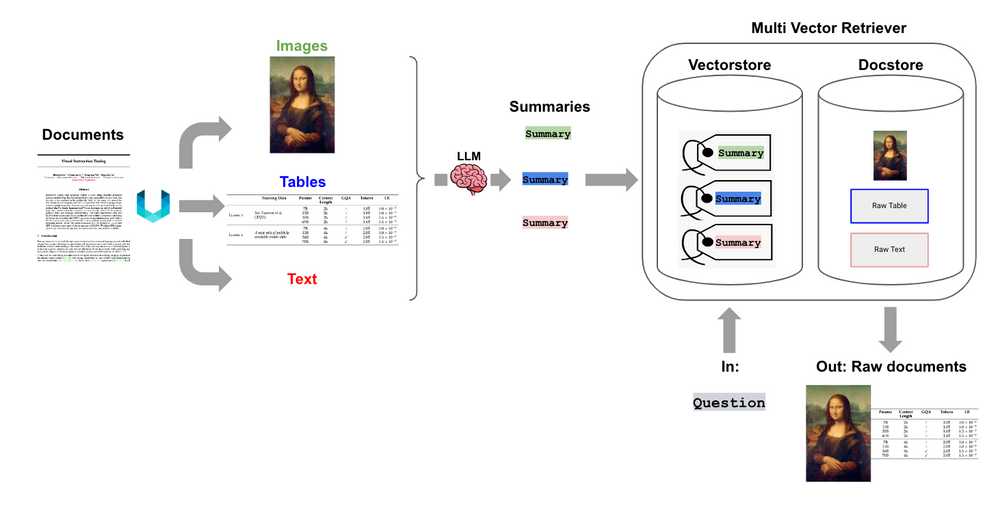 Multimodal RAG overview