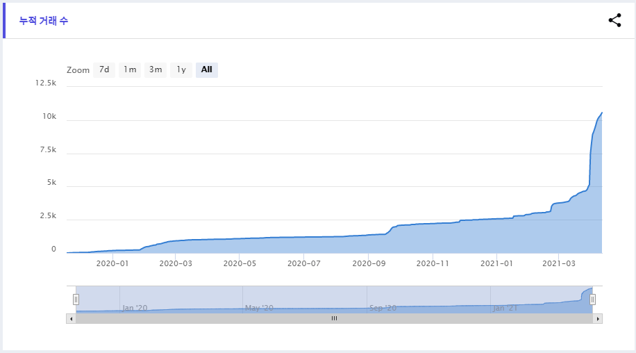 에어블록(ABL) 코인 분석하기29
