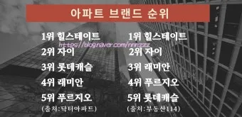 대한민국 아파트 브랜드 순위 TOP20 최신 정보 모음집_21