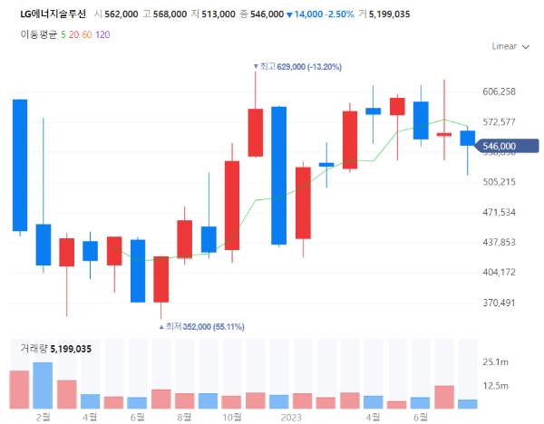 전기차관련주대장주_LG에너지솔루션