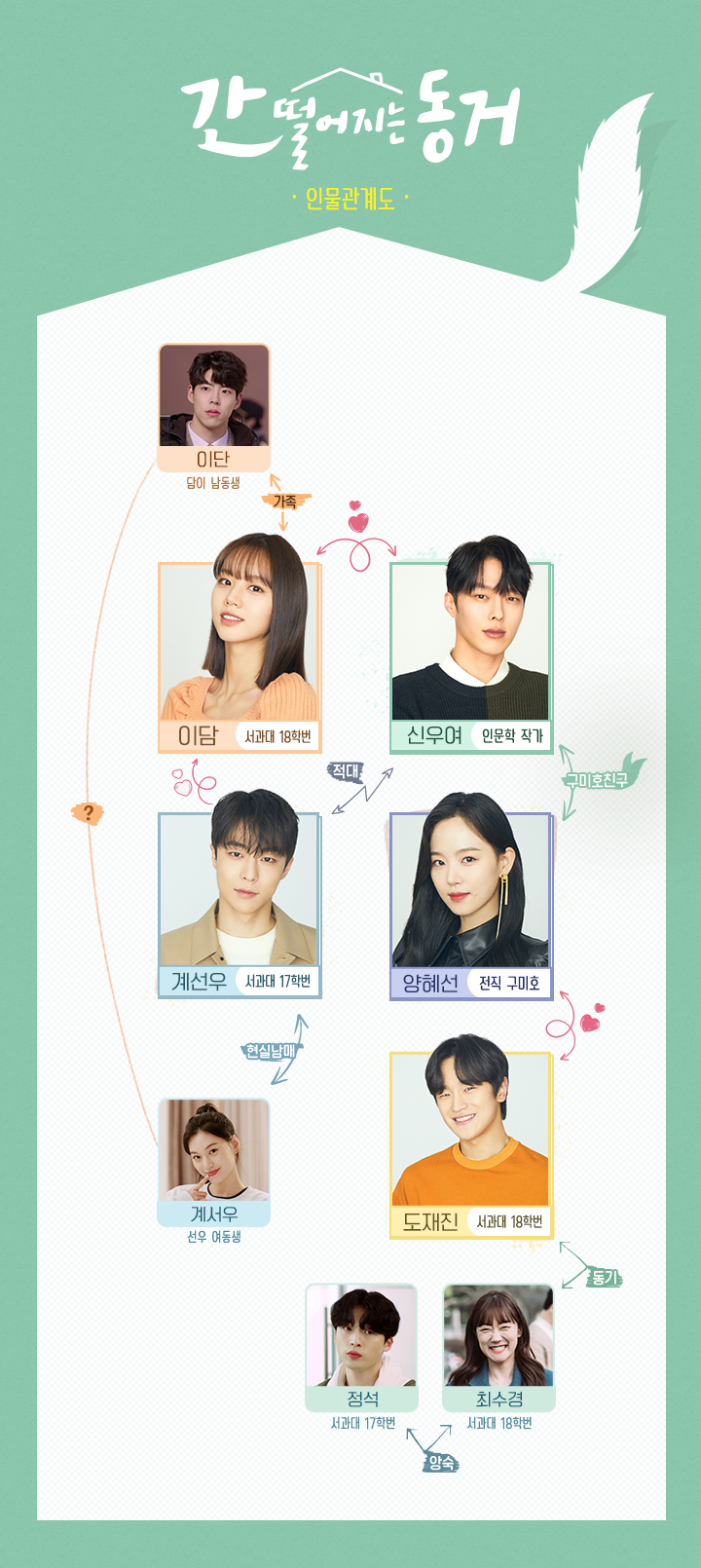 간떨어지는동거 드라마