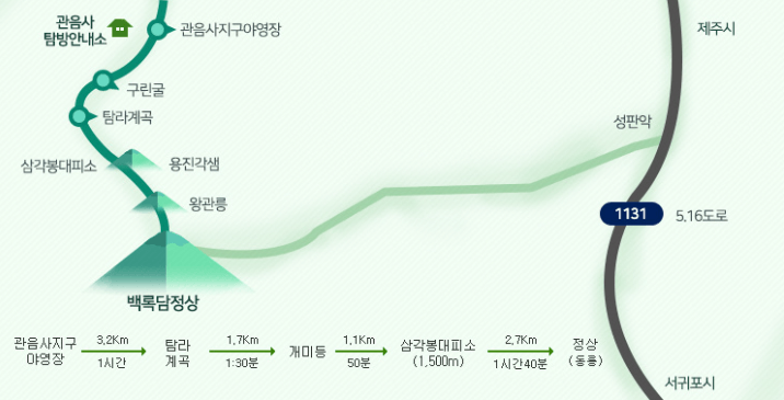 제주도 한라산 백록담 탐방로 관음사 성판악 탐방 예약방법 안내
