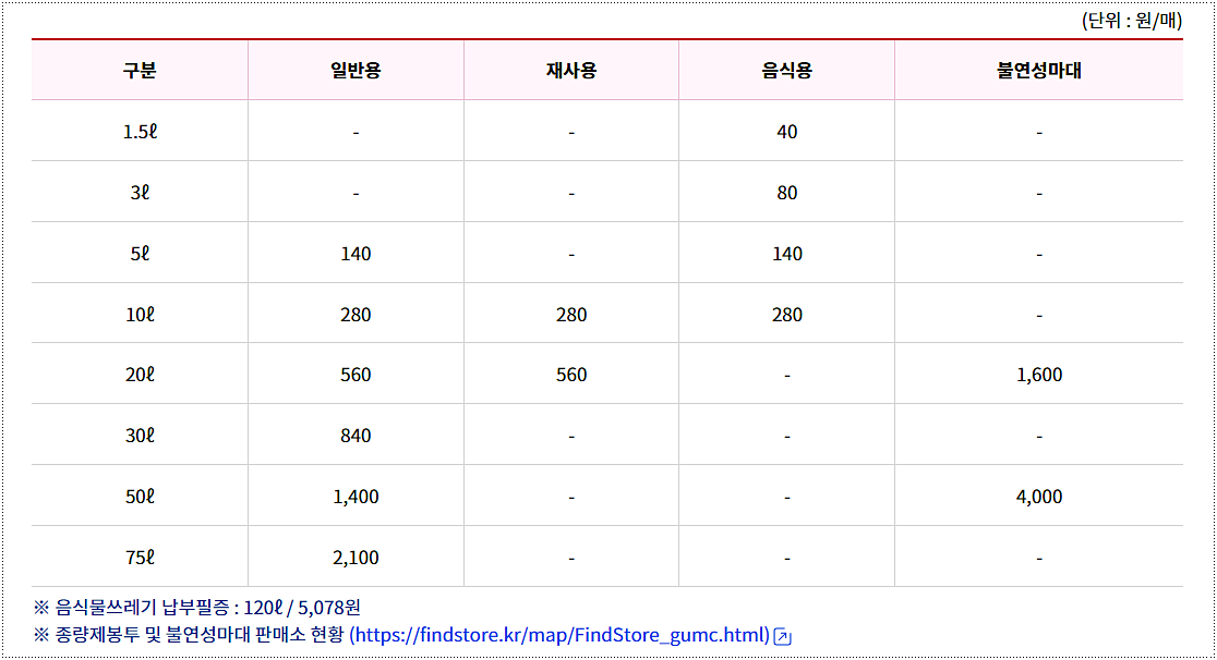 쓰레기 종량제봉투 가격