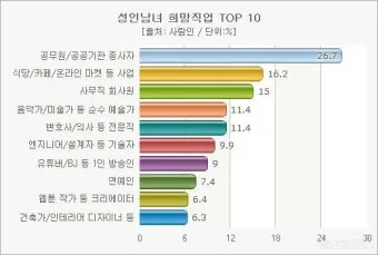 직업별 수호성인 완전정리: 나의 일터에도 성인이_18