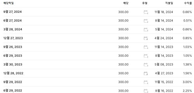 SK하이닉스 배당금 지급일