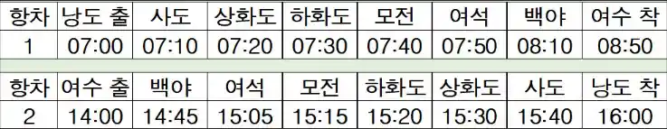 여수 낭도 배 시간표
