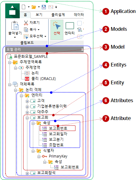 DA# 모델러 API 핵심 Object