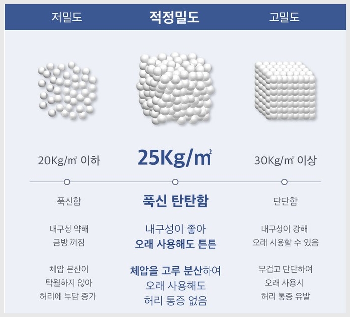 더릭스홈 9존 토퍼 내구성