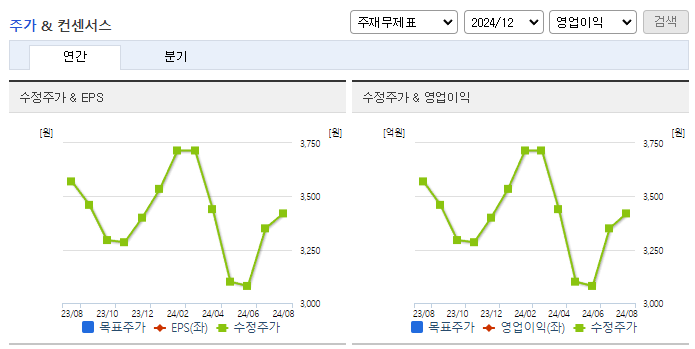 아이디피_컨센서스