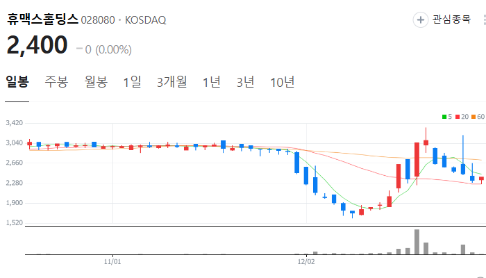 홍준표 관련주 대장주 테마주 주식 TOP10