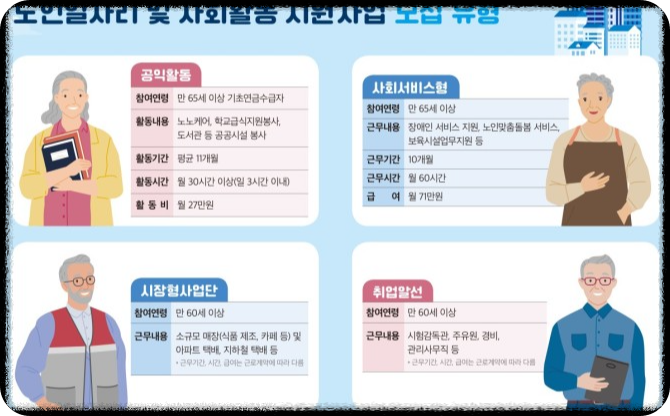 천만 노인시대, '노인 일자리 및 사회활동 지원에 관한 법률' 제정