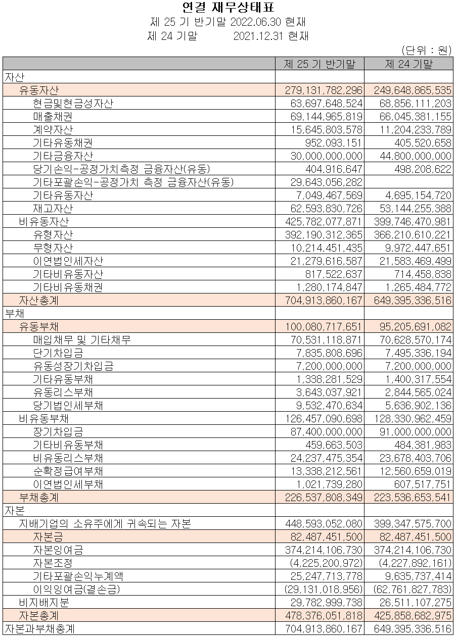 SFA반도체 - 재무상태표