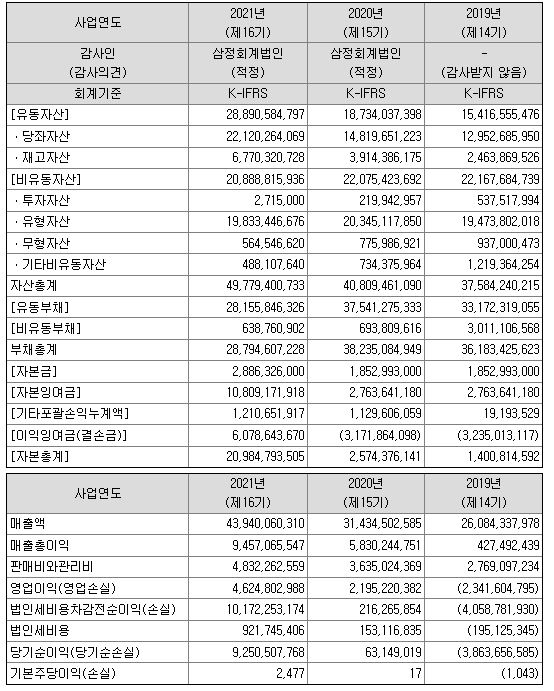 신영스팩 5호 재무제표