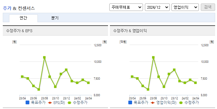 인트론바이오_컨센서스