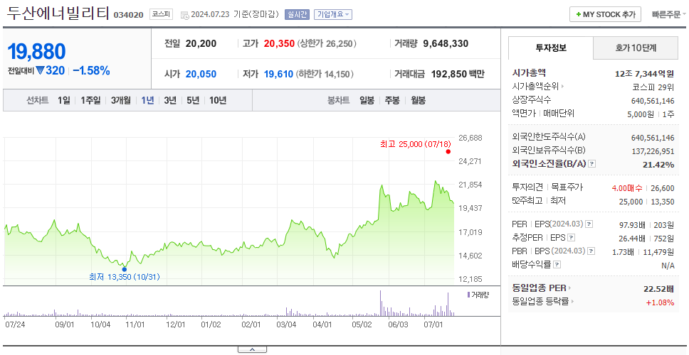 두산에너빌리티_주가