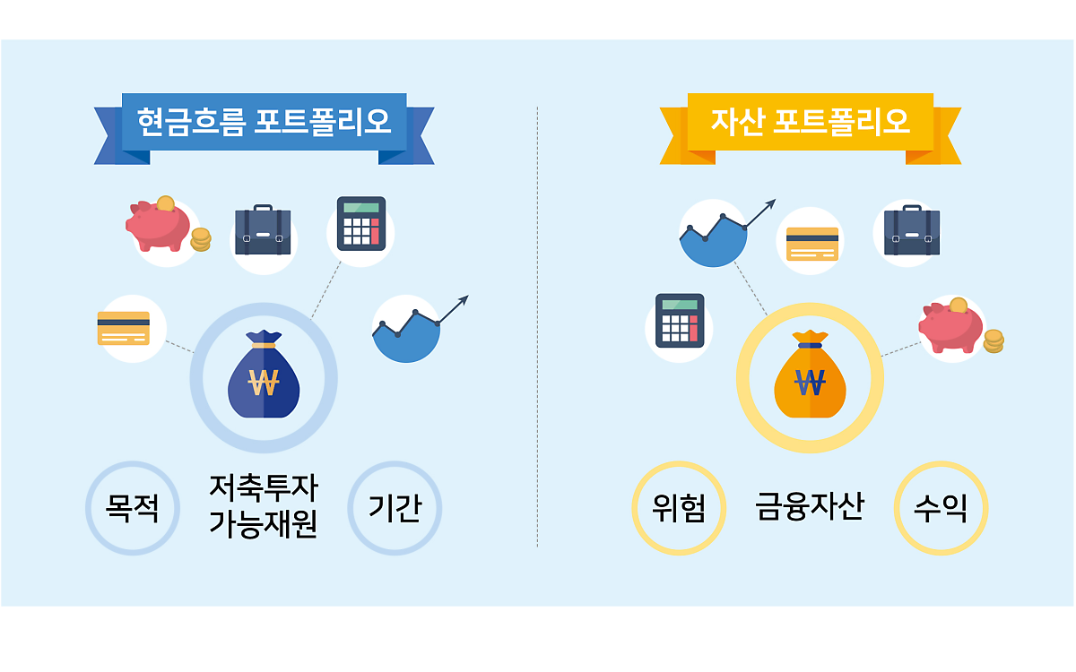 연금과 투자 통합 운영 전략 관련 이미지