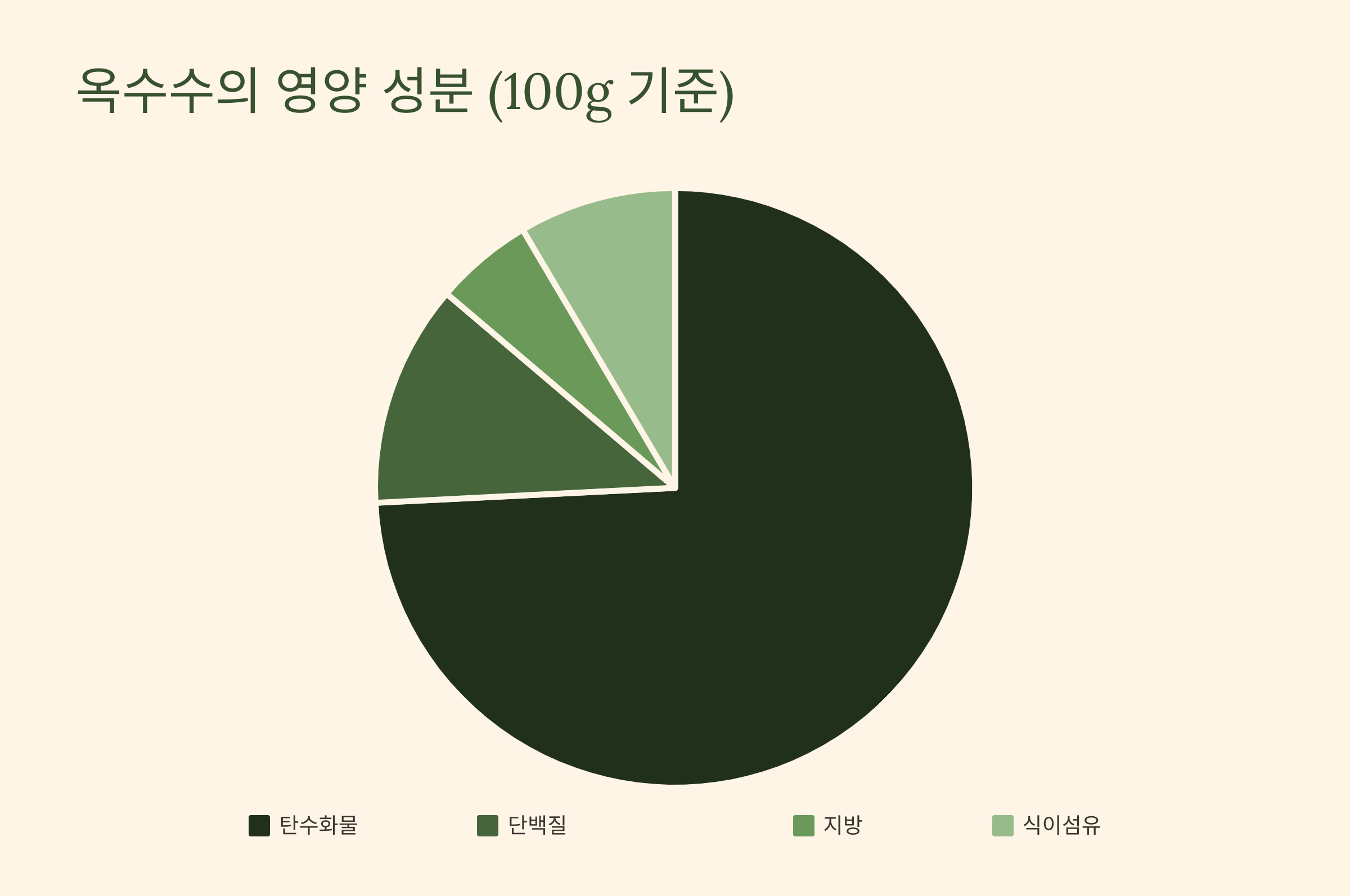 옥수수 사진입니다.