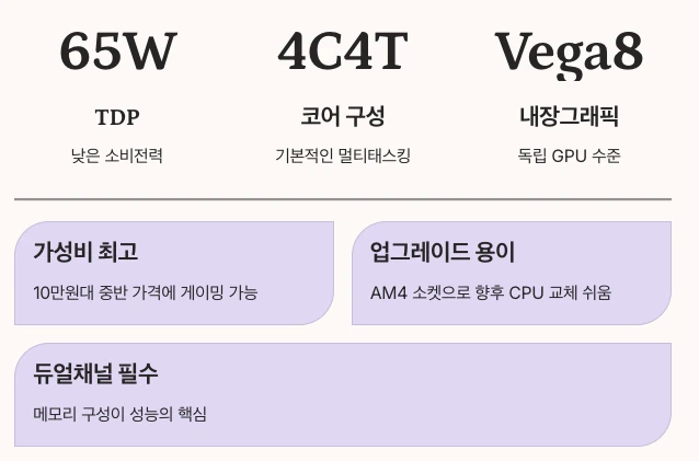 AMD Ryzen 3 2200G 핵심 총 요약 정리
