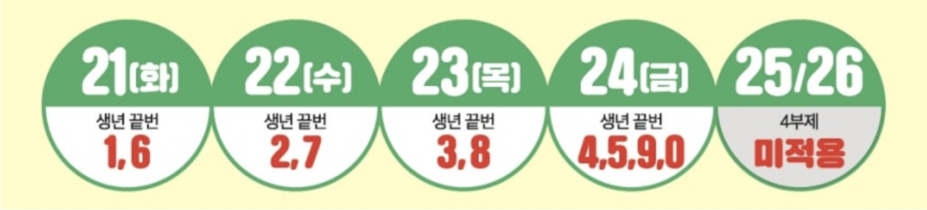 파주시 민생회복지원금 2