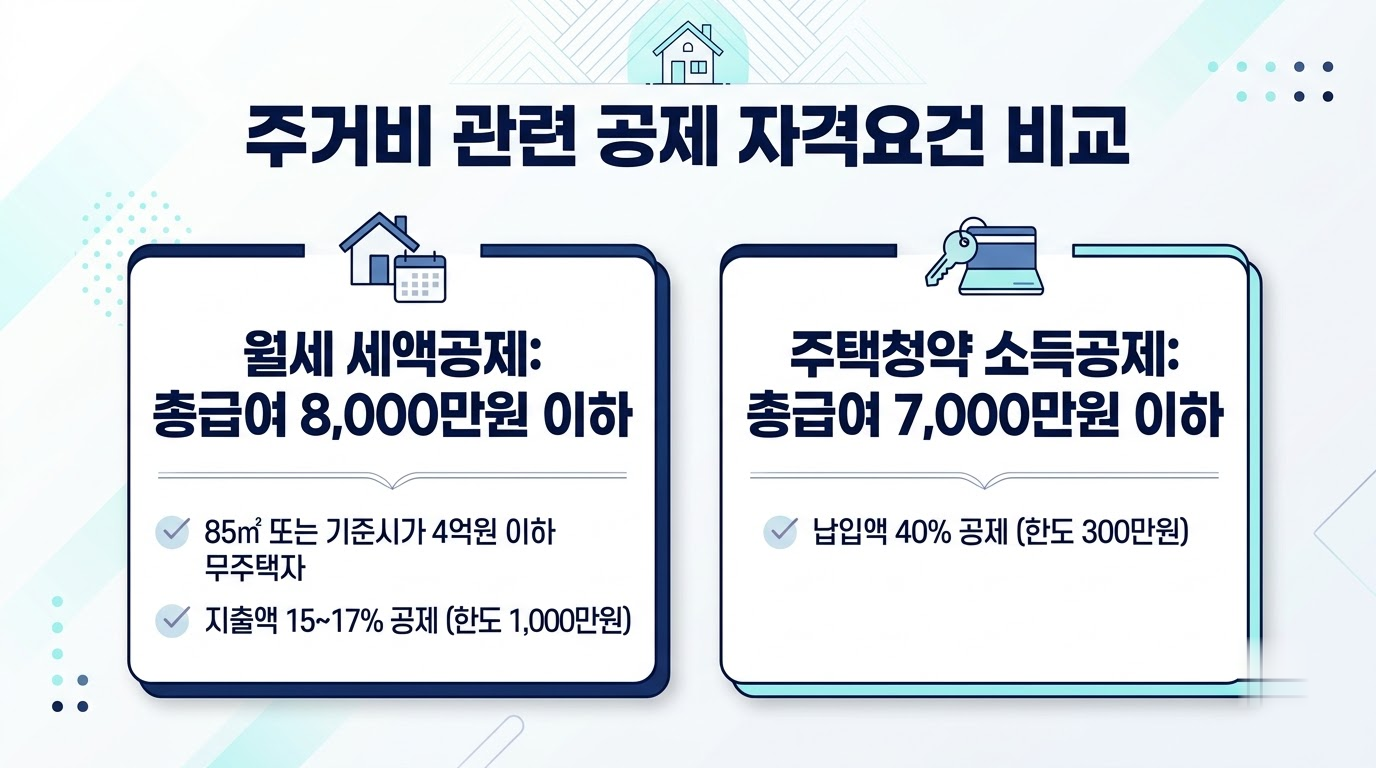 연말정산 소득공제 세액공제 차이와 절세 전략 가이드