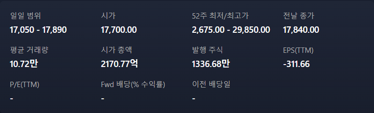 오늘의주식