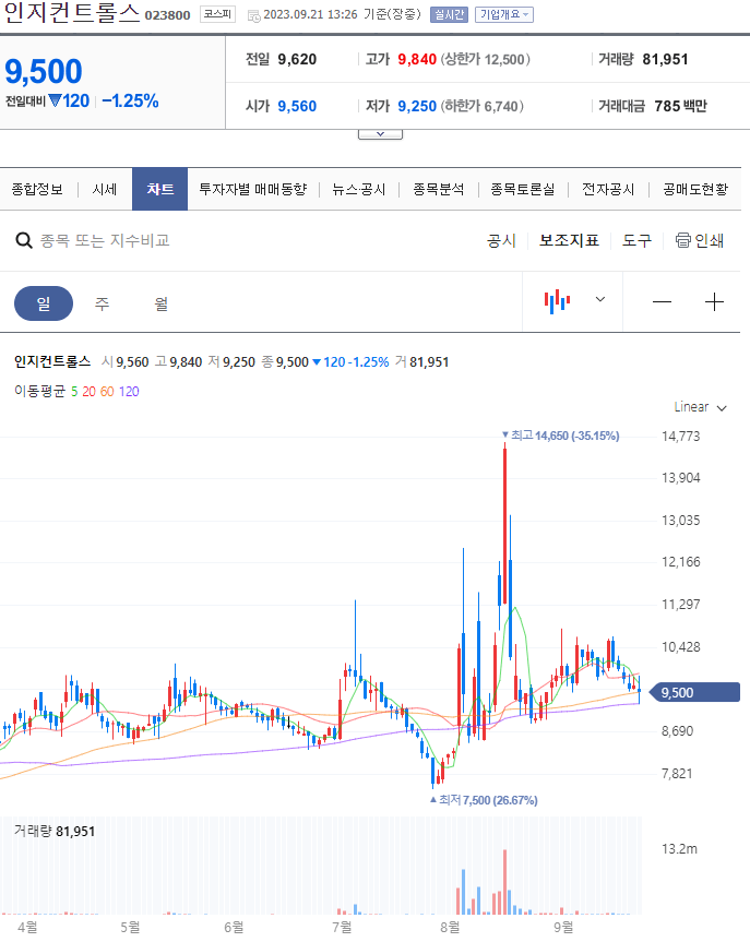 초전도체 관련주