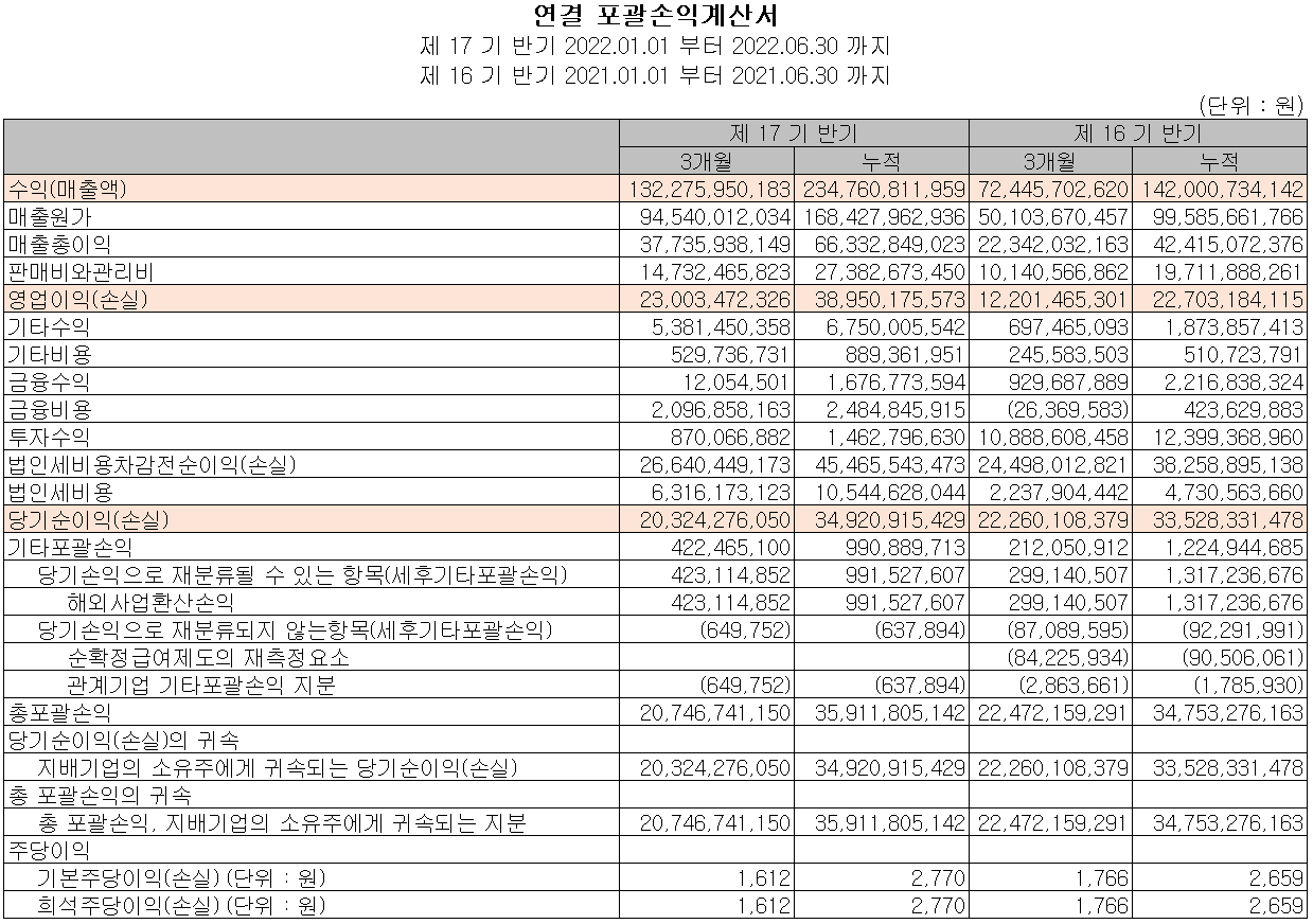 원익머트리얼즈 - 손익계산서