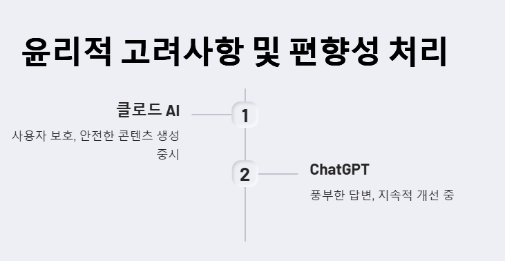 클로드 AI vs ChatGPT: 성능, 언어, 코딩, 기술 비교