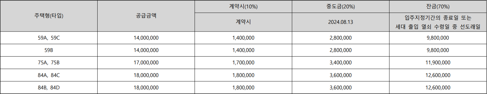 검단스트힐스가현숲-임의공급1차-발코니확장