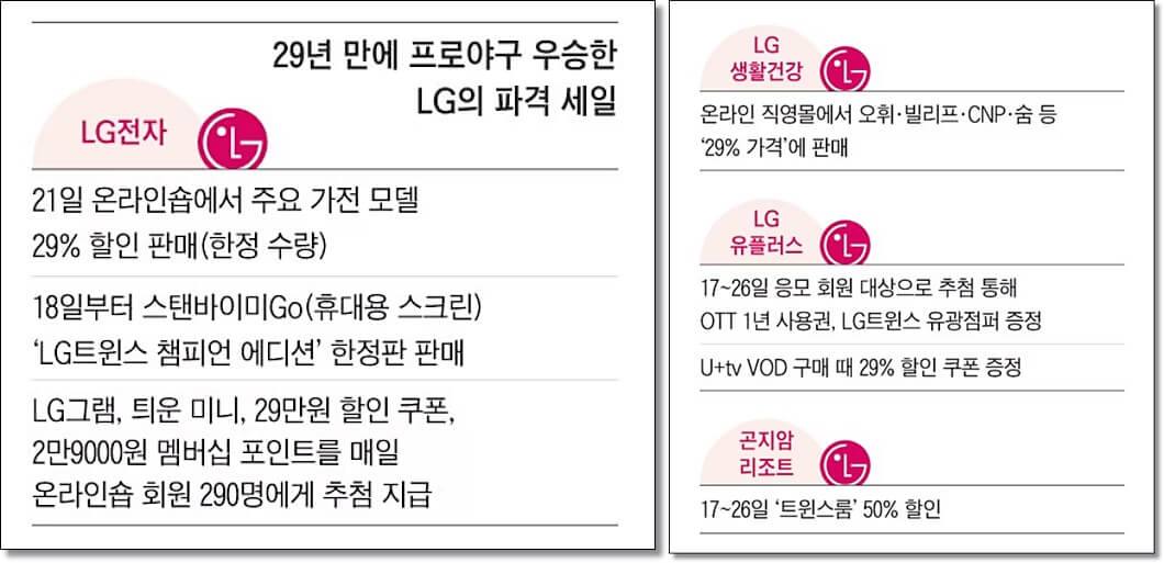 29년만의 우승 기념 LG윈윈 페스티벌