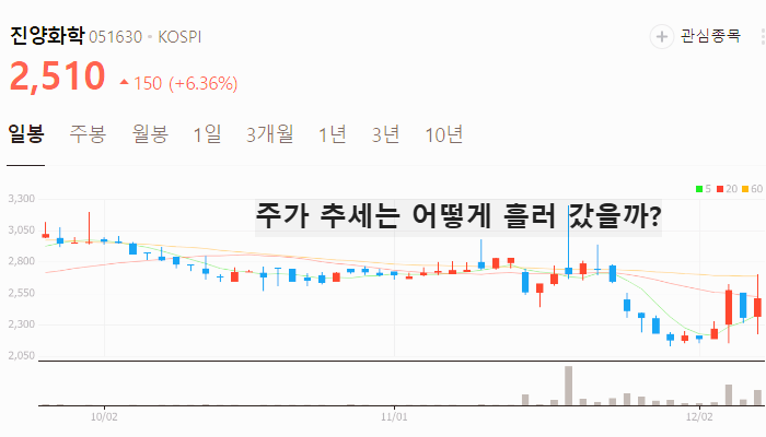 오세훈 관련주 대장주 주식 TOP10