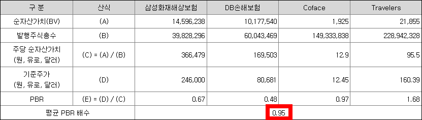 서울보증보험 공모주 청약일정(수요예측&#44; 상장일&#44; 주관사)