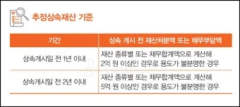 2025년 상속세 면제 한도액 주요 내용 정리_16