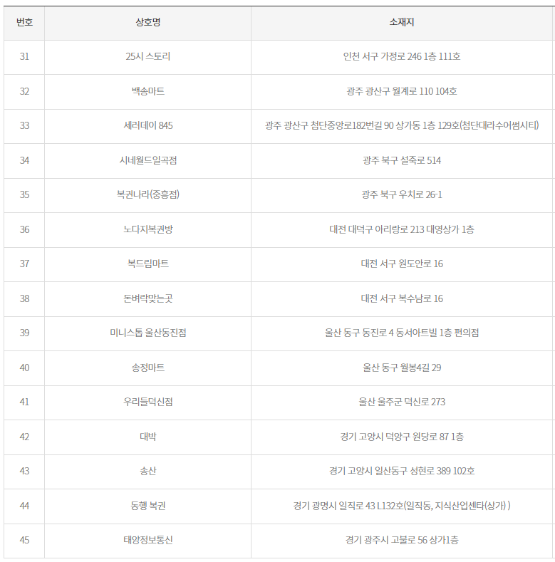 2등 당첨지역3
