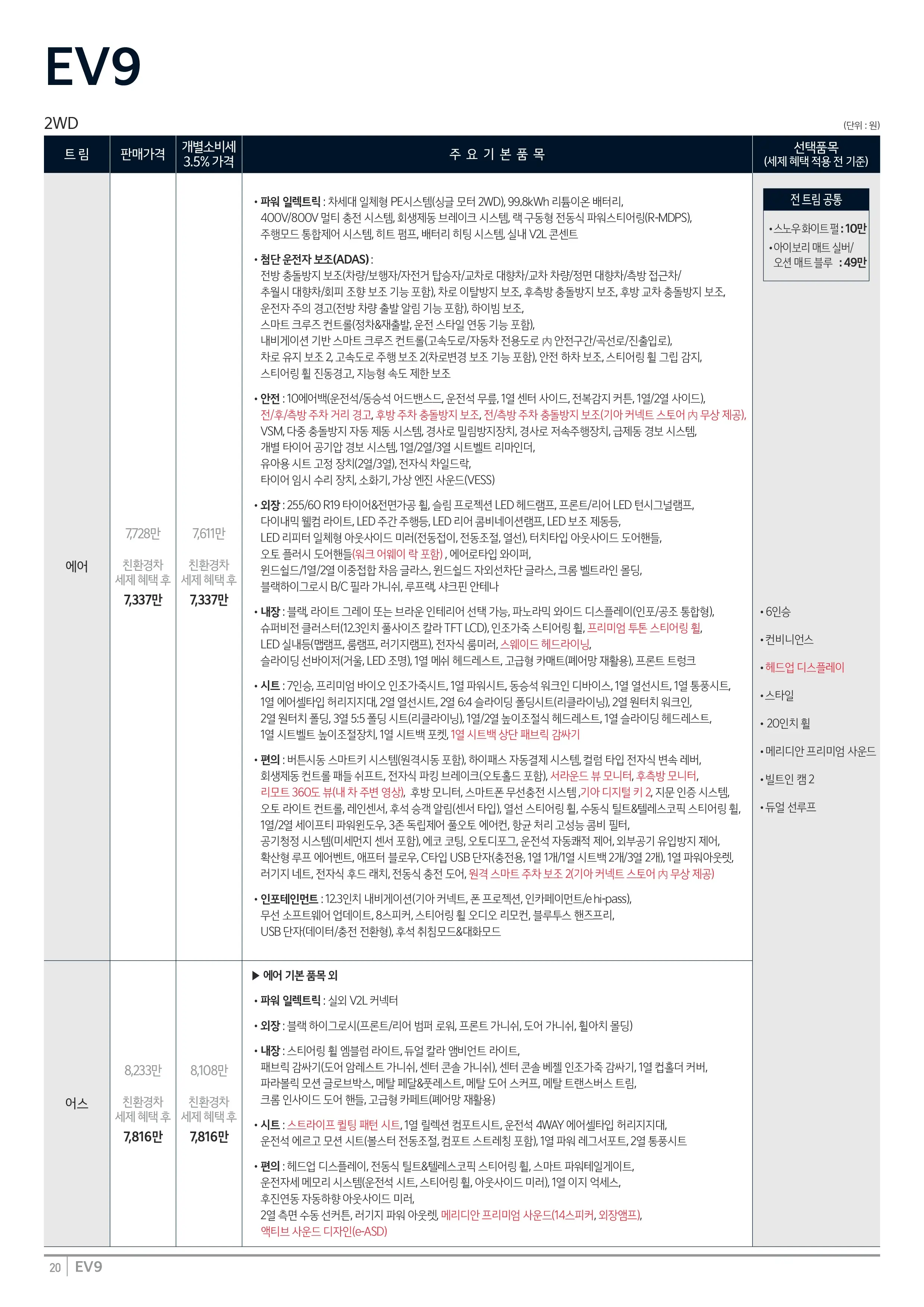 기아 EV9 이미지 가격표