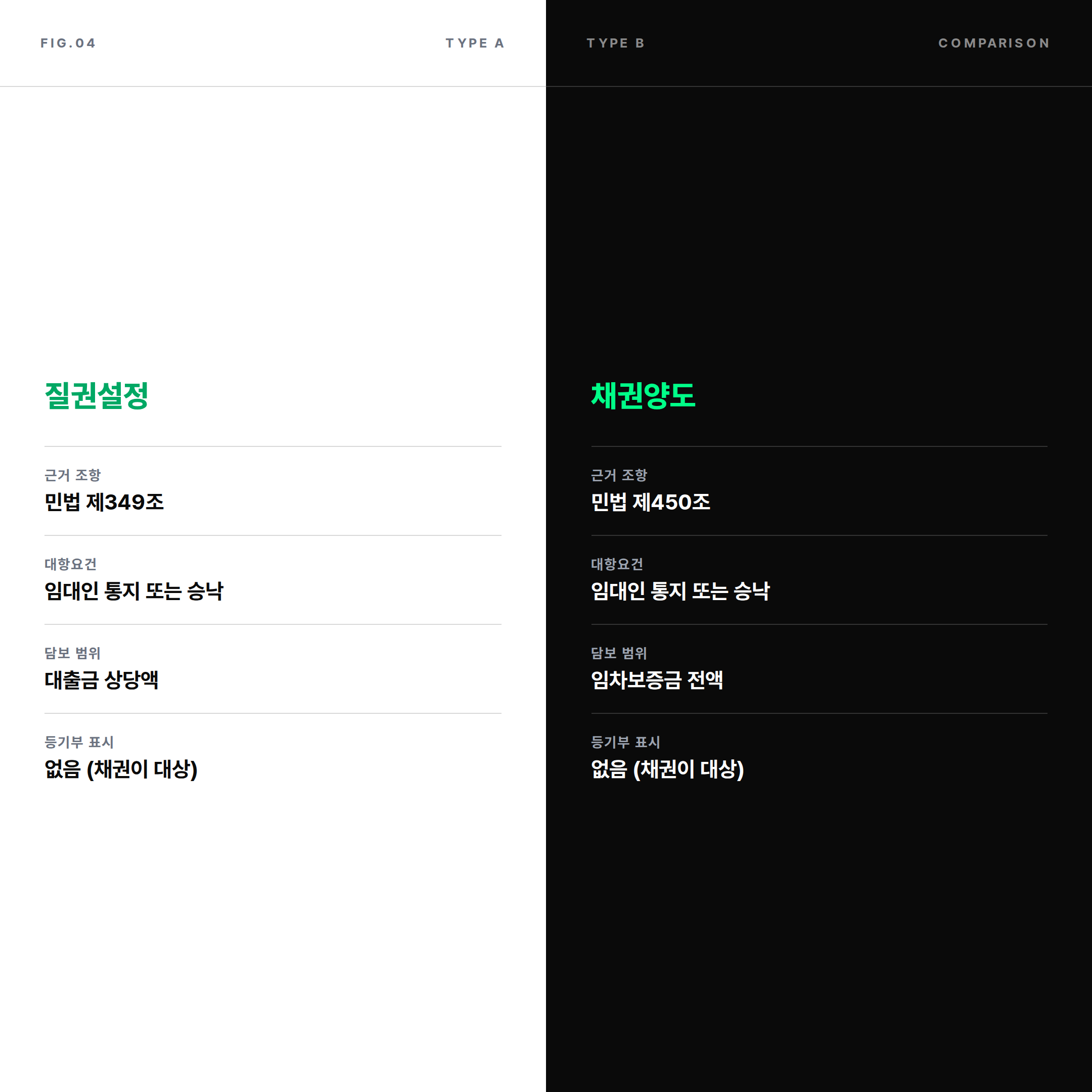 2026 전세대출 질권설정과 채권양도 민법상 대항요건 비교표