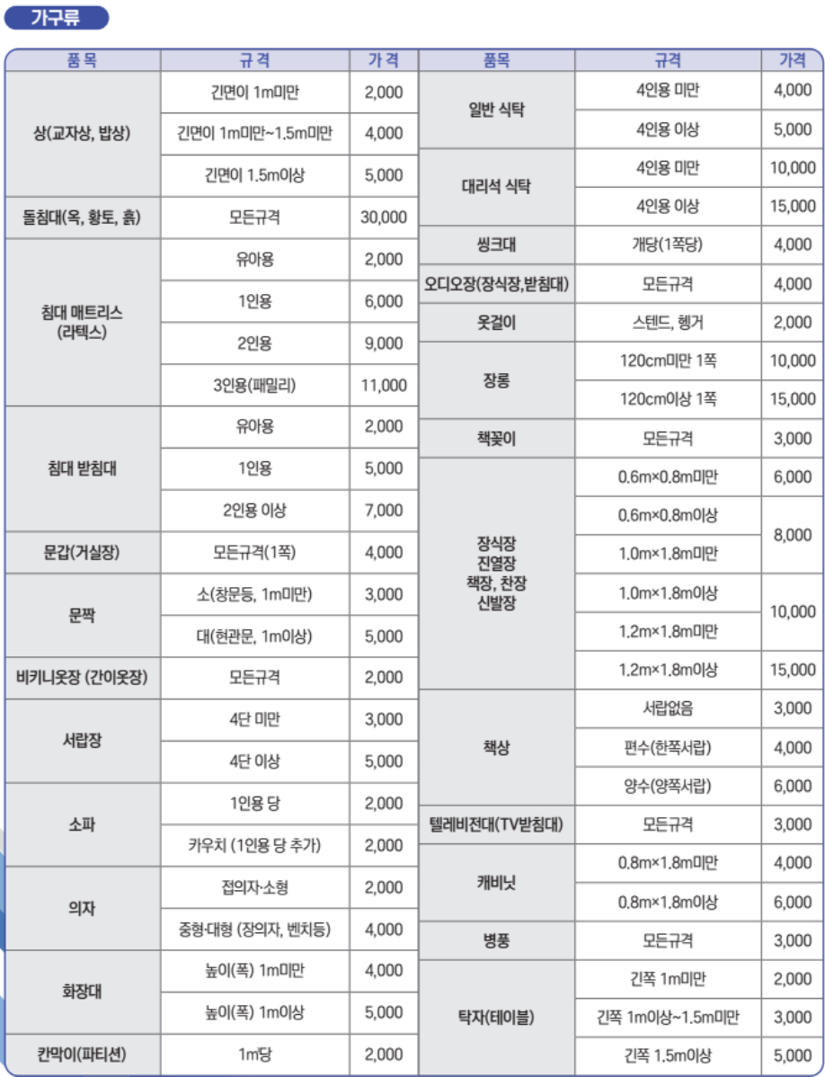 폐기물스티커파는곳