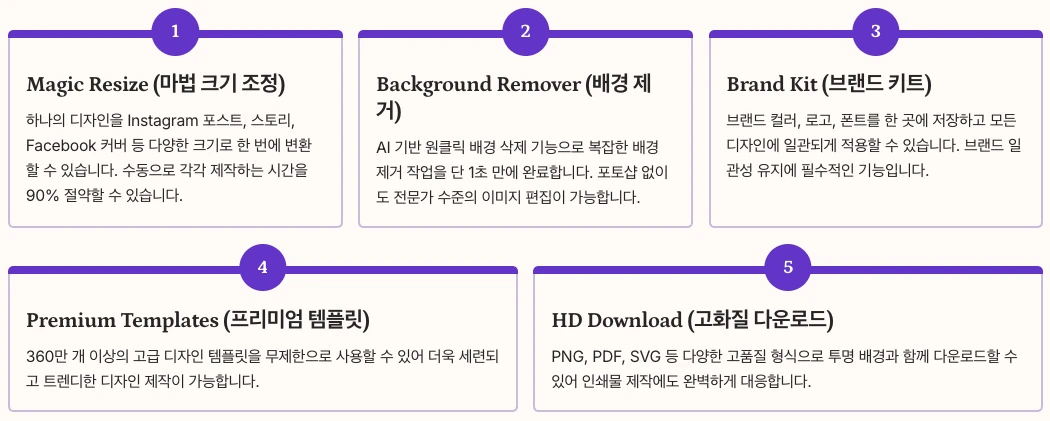 Canva Pro 기능 상세 분석 내용 정리