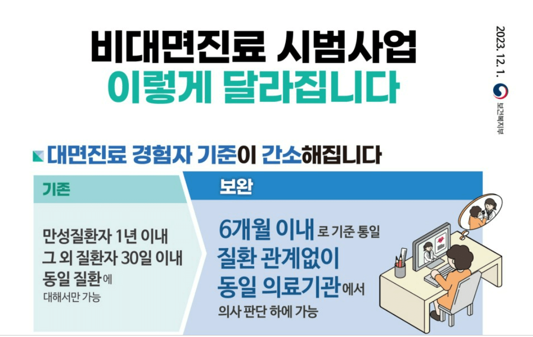 비대면진료