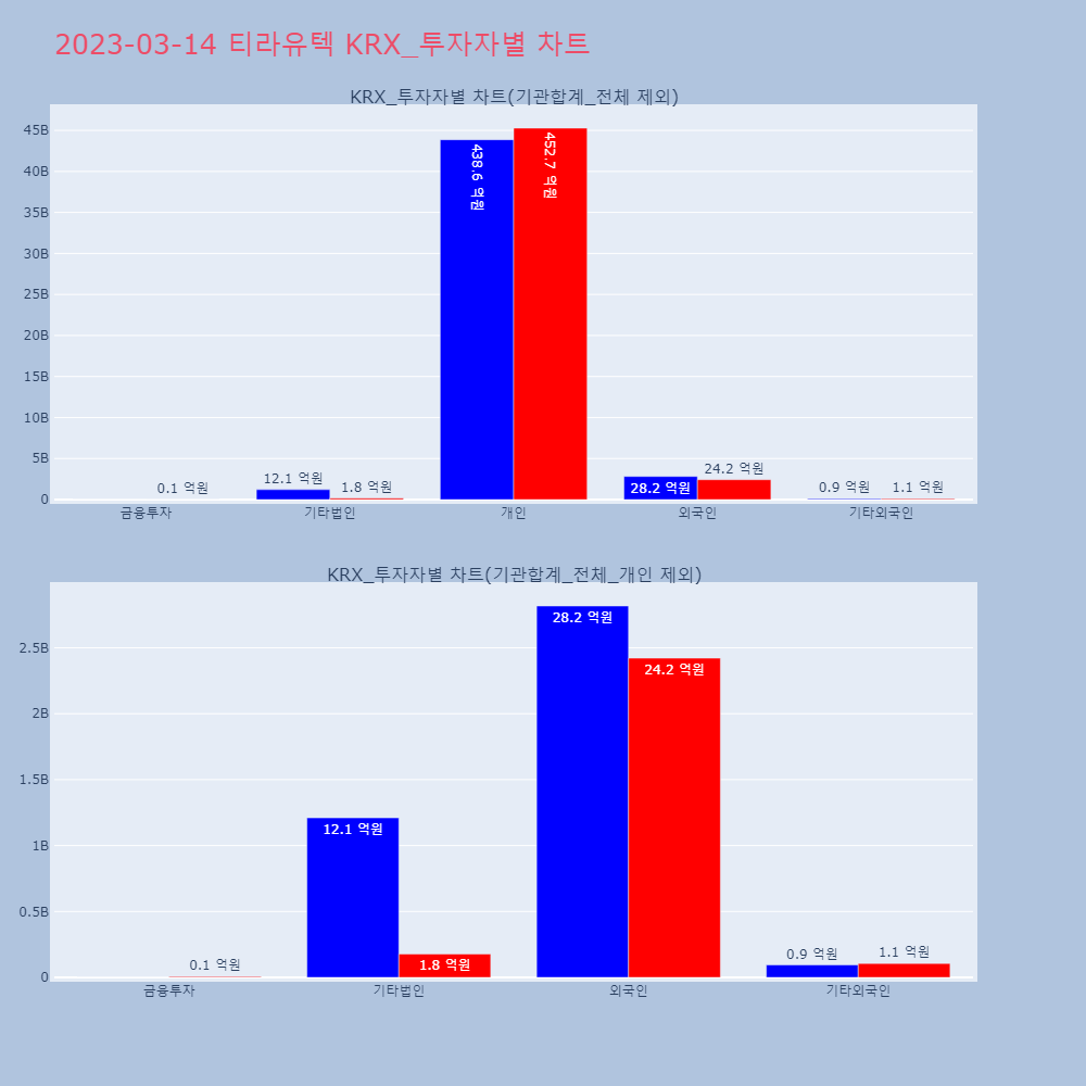 티라유텍_KRX_투자자별_차트